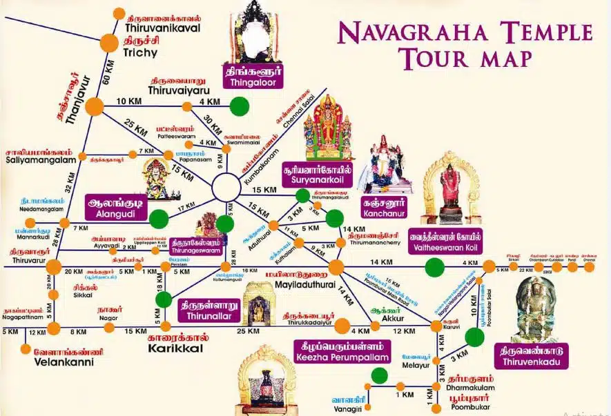 Navagraha temples